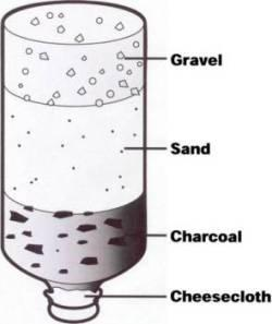 water-sand-filter1