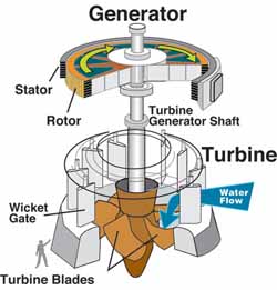 water_turbine
