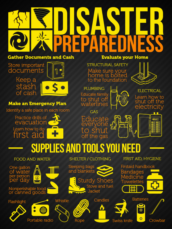 Disaster Preparedness From Ready.gov 101 Ways to Survive